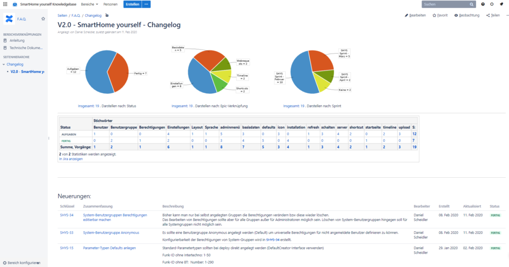Changelog zur Entwicklung der V2