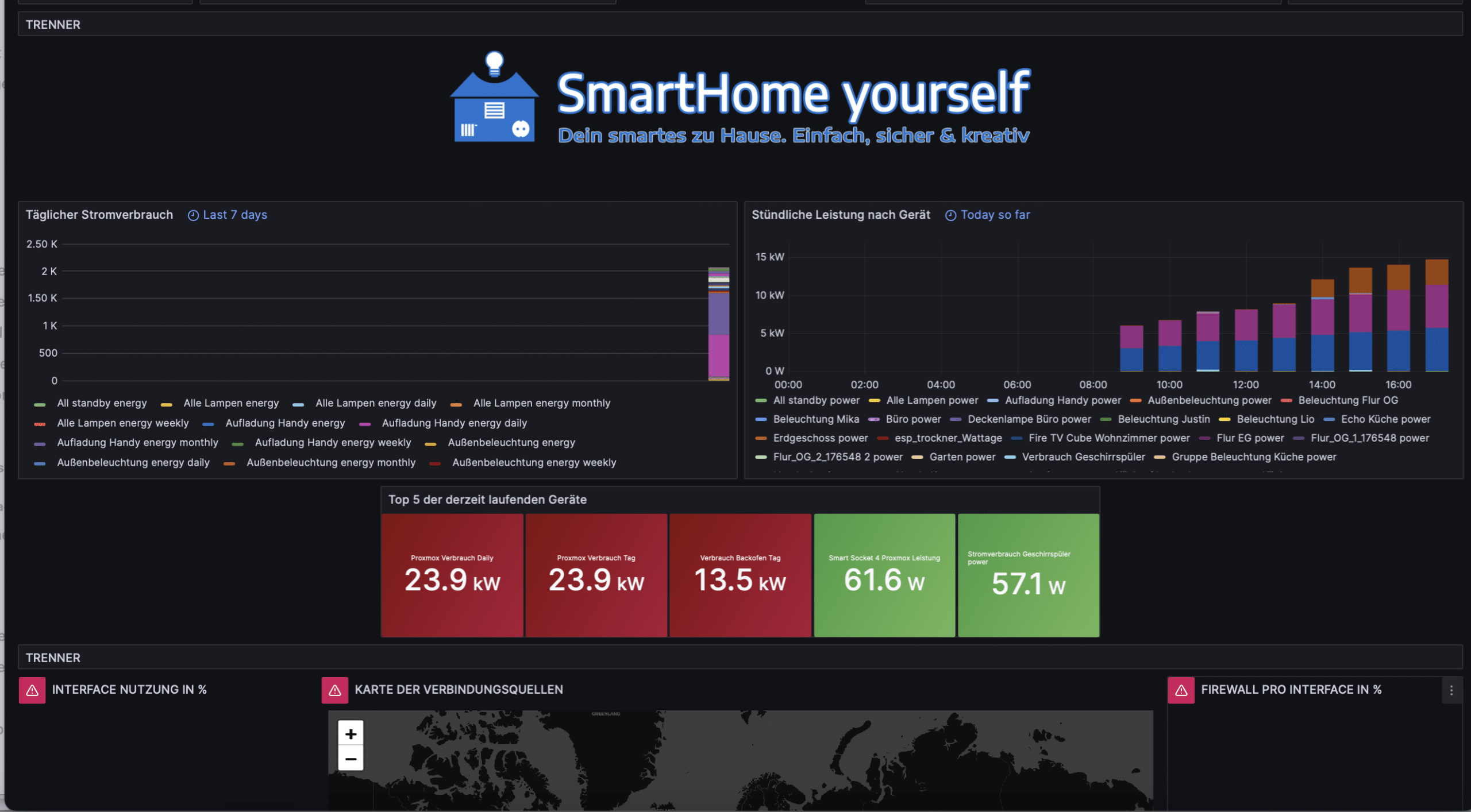 Grafana Dashboard in HomeAssistant